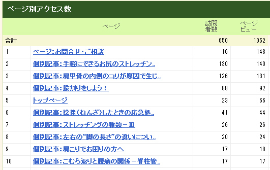 ブログ記事用2014年6月29日アクセスデータPrintScreen.jpg